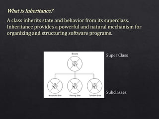 What is Inheritance?
A class inherits state and behavior from its superclass.
Inheritance provides a powerful and natural mechanism for
organizing and structuring software programs.
Super Class
Subclasses
 