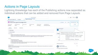 Actions in Page Layouts
Lightning Knowledge has each of the Publishing actions now separated as
individual actions that can be added and removed from Page Layouts
Different actions will show here based on the
publishing status of the Article:
- Draft Articles: Edit, Delete, Publish
- Published Articles: Edit as Draft,
Archive
- Archived Articles: Restore
 