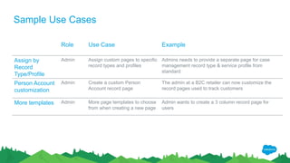 Sample Use Cases
Role Use Case Example
Assign by
Record
Type/Profile
Admin Assign custom pages to specific
record types and profiles
Admins needs to provide a separate page for case
management record type & service profile from
standard
Person Account
customization
Admin Create a custom Person
Account record page
The admin at a B2C retailer can now customize the
record pages used to track customers
More templates Admin More page templates to choose
from when creating a new page
Admin wants to create a 3 column record page for
users
 