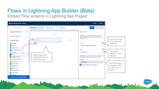 Flows in Lightning App Builder (Beta)
Embed Flow screens in Lightning App Pages!
Drag & drop flow
component onto a
Lightning page.
Choose the flow
to be used and
configure.
Flow fields
display in 1 or 2
columns.
Set Flow input
variables, such
as the ID for a
record.
 