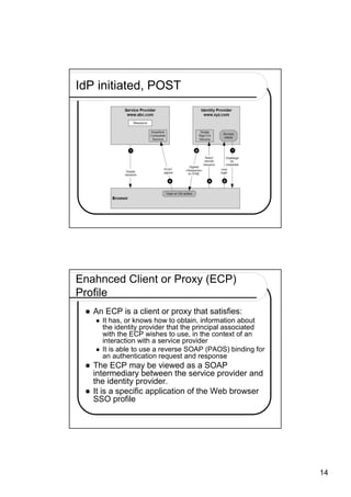 IdP initiated, POST




Enahnced Client or Proxy (ECP)
Profile
   An ECP is a client or proxy that satisfies:
     It has, or knows how to obtain, information about
     the identity provider that the principal associated
     with the ECP wishes to use, in the context of an
     interaction with a service provider
     It is able to use a reverse SOAP (PAOS) binding for
     an authentication request and response
   The ECP may be viewed as a SOAP
   intermediary between the service provider and
   the identity provider.
   It is a specific application of the Web browser
   SSO profile




                                                           14
 