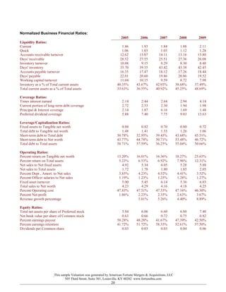 This sample Valuation was generated by American Fortune Mergers & Acquisitions, LLC
505 Third Street, Suite 301, Louisville, KY 40202 www.fortunebta.com
20
Normalized Business Financial Ratios:
2005 2006 2007 2008 2009
Liquidity Ratios:
Current 1.86 1.93 1.84 1.88 2.11
Quick 1.06 1.03 1.03 1.12 1.28
Accounts receivable turnover 12.62 13.07 14.11 13.16 13.80
Days' receivable 28.52 27.55 25.51 27.36 26.08
Inventory turnover 10.08 9.15 8.29 8.30 8.48
Days' inventory 35.70 39.35 43.42 43.38 42.45
Accounts payable turnover 16.35 17.47 18.12 17.26 18.44
Days' payable 22.01 20.60 19.86 20.86 19.52
Working capital turnover 11.04 10.15 9.59 8.72 7.98
Inventory as a % of Total current assets 40.35% 43.67% 42.03% 38.68% 37.49%
Total current assets as a % of Total assets 33.63% 36.55% 40.92% 45.25% 48.69%
Coverage Ratios:
Times interest earned 2.14 2.44 2.64 2.94 4.14
Current portion of long-term debt coverage 2.72 2.53 2.30 1.94 1.98
Principal & Interest coverage 2.14 1.87 6.16 1.69 1.48
Preferred dividend coverage 5.88 7.40 7.75 9.03 13.63
Leverage/Capitalization Ratios:
Fixed assets to Tangible net worth 0.88 0.82 0.70 0.80 0.72
Total debt to Tangible net worth 1.48 1.41 1.33 1.26 1.06
Short-term debt to Total debt 30.78% 32.95% 39.45% 43.68% 45.51%
Short-term debt to Net worth 43.77% 44.74% 50.71% 53.48% 46.72%
Total debt to Total assets 58.71% 57.59% 56.25% 55.04% 50.66%
Operating Ratios:
Percent return on Tangible net worth 13.20% 16.01% 16.36% 18.27% 25.65%
Percent return on Total assets 5.23% 6.53% 6.92% 7.96% 12.31%
Net sales to Net fixed assets 4.92 5.34 6.05 5.28 5.88
Net sales to Total assets 1.72 1.78 1.80 1.85 2.05
Percent Depr., Amort. to Net sales 3.85% 4.23% 4.52% 4.41% 3.52%
Percent Officer salaries to Net sales 1.19% 1.23% 1.25% 1.28% 1.27%
Fixed asset turnover 5.00 5.45 6.14 5.36 6.03
Total sales to Net worth 4.23 4.29 4.16 4.18 4.25
Percent Operating cost 47.83% 47.51% 47.55% 47.16% 46.30%
Percent Net profit 1.86% 2.23% 2.35% 2.63% 3.67%
Revenue growth percentage 5.01% 5.26% 4.40% 8.89%
Equity Ratios:
Total net assets per share of Preferred stock 5.84 6.06 6.60 6.88 7.40
Net book value per share of Common stock 0.63 0.66 0.72 0.75 0.82
Percent earnings payout 58.28% 48.28% 41.67% 47.39% 42.50%
Percent earnings retention 41.72% 51.72% 58.33% 52.61% 57.50%
Dividends per Common share 0.03 0.03 0.03 0.04 0.06
 