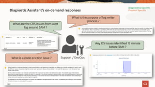 Copyright © 2024, Oracle and/or its affiliates
14
Any OS Issues identified 15 minute
before 3AM ?
What are the CRS issues from alert
log around 3AM ?
What is a node eviction issue ?
What is the purpose of log writer
process ?
Support / DevOps
Diagnostic Assistant’s on-demand responses
Diagnostics Specific
Product Specific
 