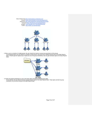 More Details blog:http://sandyclassic.wordpress.com
linkedin:https://www.linkedin.com/in/sandepsharma
slideshare:http://www.slideshare.net/SandeepSharma65
facebook:https://facebook.com/sandeepclassic
google+ http://google.com/+SandeepSharmaa
Twitter: https://twitter.com/sandeeclassic
Page 54 of 167
.
2 When a user is a member of multiple groups, the user inherits the maximum access level according to all the groups.
In the example below, the user Rachel is a member of three groups. Each group has a different access level on the Sales Reports
folder. If Rachel gets the highest level of rights from all of her group membership, then she gets Schedule rights to the Sales Reports
folder.
3 If rights are granted specifically for a user, then those rights override any inherited group rights.
In this example, the user Rachel has been assigned explicit rights for the Sales Reports folder. These rights override her group
inheritance, so she has No Access to the Sales Reports folder.
 