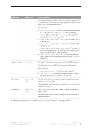 File System Default Path Recommendations
The mount directory is used for shared files between all hosts in an
SAP HANA system. This directory needs to be accessible to each of
the servers in the SAP HANA cluster.
Sub-directories:
● /hana/shared/<SID> - Contains executable kernel programs
(exe), globally shared data (global), instance profiles (pro­
file), HDB executables (HDB<number>), and uninstallation
script and instruntime (hdblcm)
● /hana/shared/<SID>/hdbclient - The SAP HANA client in­
stallation path.
● /hana/shared/<SID>/hdbstudio - The SAP HANA studio
installation path.
● /hana/shared/<SID>/hdbstudio_update - The studio re­
pository installation path. The studio repository is used to up­
date the local SAP HANA studio installation.
● /hana/shared/<SID>/HLM - The SAP HANA lifecycle man­
ager can be used to update the components of the SAP HANA
installation.
System instance /usr/sap The system instance directory requires at least 50 GB disk space.
This is the path to the local SAP system instance directories.
Sub-directories:
● /usr/sap/hostctrl - The SAP host agent directory.
● /usr/sap/<SID> - Contains system executables (SYS) and
the home directory (home) of the <sid>adm user.
Data volume /hana/data/
<SID>
The data path requires disk space equivalent at least three times
the size of the system RAM.
The default path to the data directory depends on the system ID of
the SAP HANA host.
Log volume /hana/log/
<SID>
The log path requires disk space at least equivalent to the default
system RAM.
The default path to the log directory depends on the system ID of
the SAP HANA host.
It is strongly recommended to use the SAP HANA file system layout shown in the figure below:
SAP HANA Server Installation and Update Guide
Before Installing an SAP HANA System
P U B L I C
© 2014 SAP AG or an SAP affiliate company. All rights reserved. 15
 
