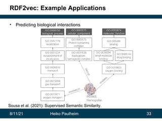 8/11/21 Heiko Paulheim 33
RDF2vec: Example Applications
• Predicting biological interactions
Sousa et al. (2021): Supervised Semantic Similarity.
 