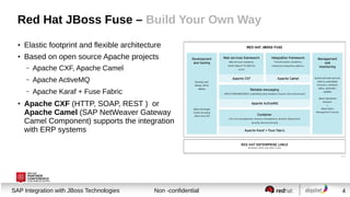 Session title
SAP Integration with JBoss Technologies Non -confidential 4
Red Hat JBoss Fuse – Build Your Own Way
●
Elastic footprint and flexible architecture
●
Based on open source Apache projects
– Apache CXF, Apache Camel
– Apache ActiveMQ
– Apache Karaf + Fuse Fabric
●
Apache CXF (HTTP, SOAP, REST ) or
Apache Camel (SAP NetWeaver Gateway
Camel Component) supports the integration
with ERP systems
 