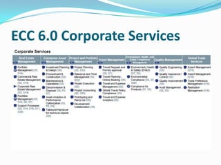 ECC 6.0 Corporate Services