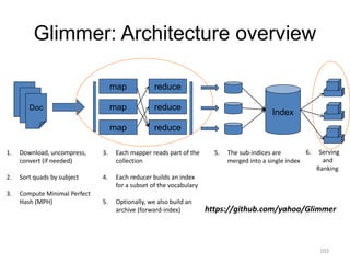 Glimmer: Architecture overview 
Doc 
1. Download, uncompress, 
convert (if needed) 
2. Sort quads by subject 
3. Compute Minimal Perfect 
Hash (MPH) 
map 
map 
reduce 
reduce 
map reduce 
Index 
3. Each mapper reads part of the 
collection 
4. Each reducer builds an index 
for a subset of the vocabulary 
5. Optionally, we also build an 
archive (forward-index) 
5. The sub-indices are 
merged into a single index 
6. Serving 
and 
Ranking 
https://github.com/yahoo/Glimmer 
103 
 