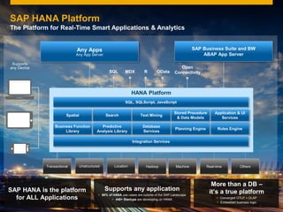 © 2014 SAP AG. All rights reserved. 8
SAP HANA is the platform
for ALL Applications
More than a DB –
it’s a true platform
 Converged OTLP + OLAP
 Embedded business logic
Supports any application
 60% of HANA use cases are outside of the SAP Landscape
 440+ Startups are developing on HANA
SAP HANA Platform
The Platform for Real-Time Smart Applications & Analytics
Supports
any Device
Any Apps
Any App Server
SAP Business Suite and BW
ABAP App Server
Others
ODataR
Open
ConnectivityMDXSQL
Real-timeMachineHadoopLocationUnstructuredTransactional
HANA Platform
SQL, SQLScript, JavaScript
Integration Services
Spatial
Business Function
Library
Search Text Mining
Predictive
Analysis Library
Database
Services
Stored Procedure
& Data Models
Planning Engine Rules Engine
Application & UI
Services
 