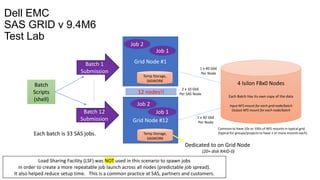 Grid Node #1
Grid Node #12
Batch 1
Submission
Batch
Scripts
(shell)
4 Isilon F8x0 Nodes
Each Batch Has its own copy of the data
Input NFS mount for each grid node/batch
Output NFS mount for each node/batch
Dedicated to on Grid Node
(20+ disk RAID-0)
Job 1
Job 1
Job 2
Temp Storage,
SASWORK
Temp Storage,
SASWORK
2 x 10 GbE
Per SAS Node
Batch 12
Submission
Job 2
1 x 40 GbE
Per Node
Load Sharing Facility (LSF) was NOT used in this scenario to spawn jobs
in order to create a more repeatable job launch across all nodes (predictable job spread).
It also helped reduce setup time. This is a common practice at SAS, partners and customers.
12 nodes!!
Each batch is 33 SAS jobs.
Common to have 10s or 100s of NFS mounts in typical grid
(typical for groups/projects to have 1 or more mounts each)
1 x 40 GbE
Per Node
Dell EMC
SAS GRID v 9.4M6
Test Lab
 
