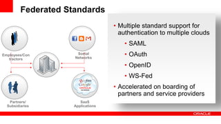 Federated Standards
                                    • Multiple standard support for
                                      authentication to multiple clouds
                                        • SAML
Employees/Con         Social
                     Networks
                                        • OAuth
   tractors
                                        • OpenID
                                        • WS-Fed
                                    • Accelerated on boarding of
                                      partners and service providers
   Partners/            SaaS
  Subsidiaries       Applications
 