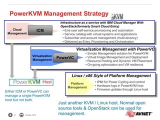 31 October 2015
Platform
Management
Virtualization
Management
Cloud
Management
PowerVC
ICM
Infrastructure as a service with IBM Cloud Manager With
OpenStack(formerly Smart Cloud Entry)
Virtualization Management with PowerVC
Linux / x86 Style of Platform Management
• IPMI for Power Cycling and control
• Hardware logs in PowerKVM host
• Firmware updates through Linux host
• Simple Management solution for PowerKVM
• Virtual Image Management and Deployment
• Resource Pooling and Dynamic VM Placement
• On-going optimization and VM resilience
• End-user self-service provisioning and automation
• Service catalog with virtual systems and applications
• Subscriber and account management (multi-tenancy)
• Delivered as Entry, Provisioning and Orchestration
Just another KVM / Linux host. Normal open
source tools & OpenStack can be used for
management.
31
Host
Either ICM or PowerVC can
manage a single PowerKVM
host but not both.
PowerKVM Management Strategy
 