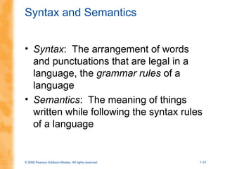 © 2006 Pearson Addison-Wesley. All rights reserved 1-14
Syntax and Semantics
• Syntax: The arrangement of words
and punctuations that are legal in a
language, the grammar rules of a
language
• Semantics: The meaning of things
written while following the syntax rules
of a language
 
