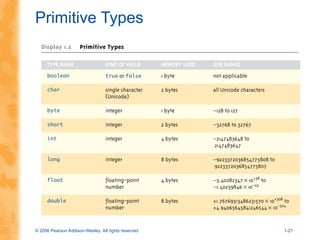 © 2006 Pearson Addison-Wesley. All rights reserved 1-21
Primitive Types
 