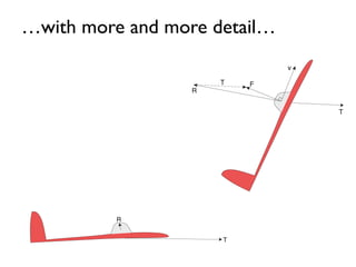 …with more and more detail…	

 