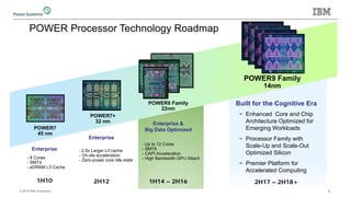 © 2018 IBM Corporation
POWER Processor Technology Roadmap
2H12
POWER7+
32 nm
- 2.5x Larger L3 cache
- On-die acceleration
- Zero-power core idle state
- Up to 12 Cores
- SMT8
- CAPI Acceleration
- High Bandwidth GPU Attach
1H14 – 2H161H10
POWER7
45 nm
- 8 Cores
- SMT4
- eDRAM L3 Cache
POWER9 Family
14nm
POWER8 Family
22nm
7
Enterprise
Enterprise
Enterprise &
Big Data Optimized
2H17 – 2H18+
Built for the Cognitive Era
− Enhanced Core and Chip
Architecture Optimized for
Emerging Workloads
− Processor Family with
Scale-Up and Scale-Out
Optimized Silicon
− Premier Platform for
Accelerated Computing
 