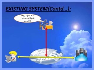 EXISTING SYSTEM(Contd…):
Hey, I got it !!
Lets modify &
send!!!
 