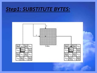 Step1: SUBSTITUTE BYTES:
 