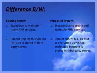 Difference B/W:
Existing System:
1. Expensive to maintain
many PHR services.
2. Patient rejects to share his
PHI as it is stored in third
party server.
Proposed System:
1. Inexpensive to create and
maintain PHR services.
2. Patient shares his PHI as it
is encrypted using ABE
technique before it is
stored in third party server.
 