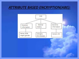 ATTRIBUTE BASED ENCRYPTION(ABE):
 