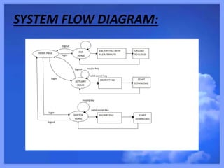 SYSTEM FLOW DIAGRAM:
 