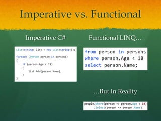 Imperative vs. Functional
Imperative C# Functional LINQ…
…But In Reality
 