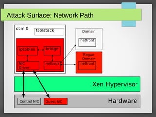 Attack Surface: Network Path

 