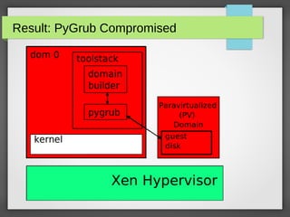Result: PyGrub Compromised

 