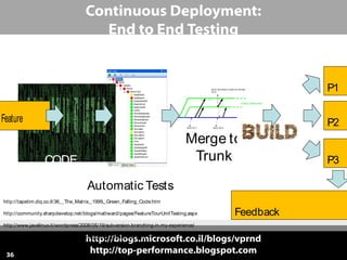 http://blogs.microsoft.co.il/blogs/vprnd
http://top-performance.blogspot.com
Continuous Deployment:
End to End Testing
36
http://tapetim.diq.co.il/36__The_Matrix,_1999,_Green_Falling_Code.htm
http://community.sharpdevelop.net/blogs/mattward/pages/FeatureTourUnitTesting.aspx
http://www.javalinux.it/wordpress/2008/05/19/subversion-branching-in-my-experience/
http://www.nytimes.com/2008/04/20/magazine/20Build-text.html
Automatic Tests
Merge to
Trunk
Feature
CODE
P1
P2
P3
Feedback
http://blogs.microsoft.co.il/blogs/vprnd
 