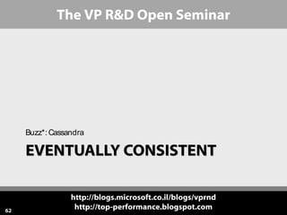 http://blogs.microsoft.co.il/blogs/vprnd
http://top-performance.blogspot.com
The VP R&D Open Seminar
EVENTUALLY CONSISTENTEVENTUALLY CONSISTENT
Buzz*:Cassandra
62
 