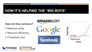 HOW IT’S HELPING THE “BIG BOYS”
How do they achieve?
 Massive scale
 Massive efficiency
 Fractional cost
 