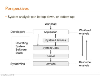 Perspectives
        • System analysis can be top-down, or bottom-up:
                                       Workload

                                                           Workload
                 Developers           Application
                                                           Analysis

                                        System Libraries
                          Operating
                          System
                                      System Calls
                          Software
                          Stack
                                         Kernel

                                                           Resource
                 Sysadmins              Devices
                                                           Analysis


Sunday, February 24, 13
 
