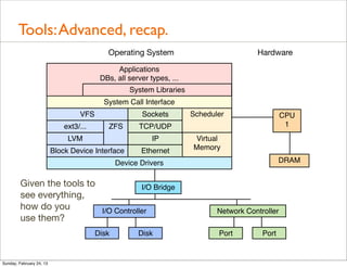 Tools: Advanced, recap.
                                            Operating System                             Hardware

                                               Applications
                                          DBs, all server types, ...
                                                    System Libraries
                                           System Call Interface
                                   VFS                 Sockets         Scheduler                   CPU
                              ext3/...       ZFS      TCP/UDP                                       1
                               LVM                          IP         Virtual
                          Block Device Interface       Ethernet        Memory

                                                Device Drivers                                    DRAM


         Given the tools to                            I/O Bridge
         see everything,
         how do you                        I/O Controller                     Network Controller
         use them?
                                         Disk         Disk                    Port         Port


Sunday, February 24, 13
 