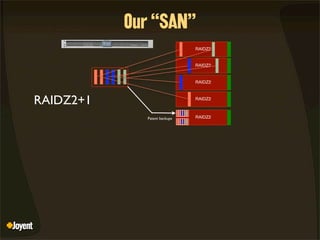 Scaling a Rails Application from the Bottom Up 