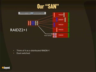 Scaling a Rails Application from the Bottom Up 