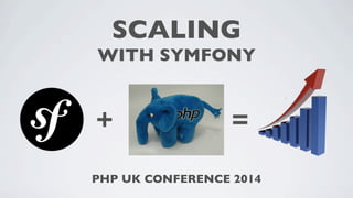 SCALING
WITH SYMFONY

+

=

PHP UK CONFERENCE 2014

 