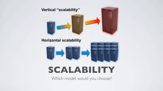 SCALABILITY
Which model would you choose?

 