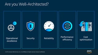 © 2019, Amazon Web Services, Inc. or its affiliates. All rights reserved.
Are you Well-Architected?
Security Reliability
Performance
efficiency
Cost
optimization
Operational
excellence
© 2019, Amazon Web Services, Inc. or its Affiliates. All rights reserved. Amazon Confidential
 