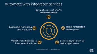 © 2019, Amazon Web Services, Inc. or its affiliates. All rights reserved.
Threat remediation
and response
Securely deploy business
critical applications
Operational efficiencies to
focus on critical issues
Continuous monitoring
and protection
Automate with integrated services
Comprehensive set of APIs
and security tools
 