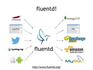 fluentd!
http://www.ﬂuentd.org/
 