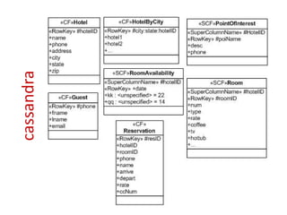 Scaling web applications with cassandra presentation