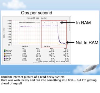 Scaling with MongoDB by Michael Schurter - OS Bridge, 2011.06.22


Random internet picture of a read heavy system
Ours was write heavy and ran into something else ﬁrst... but I’m getting
ahead of myself
 