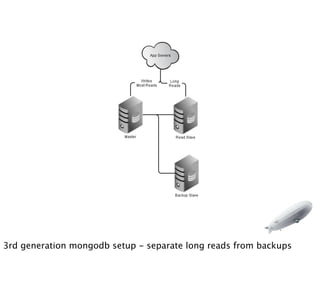 3rd generation mongodb setup - separate long reads from backups
 
