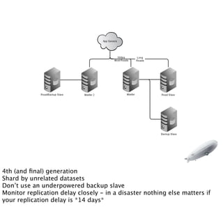4th (and ﬁnal) generation
Shard by unrelated datasets
Don’t use an underpowered backup slave
Monitor replication delay closely - in a disaster nothing else matters if
your replication delay is *14 days*
 