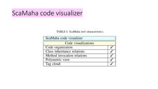 ScaMaha code visualizer
 