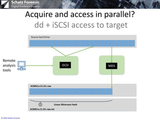 © 2016 Schatz Forensic
Acquire and access in parallel?
dd + iSCSI access to target
MD5
Source Hard Drive
ACMECo.C1.D1.raw
ACMECo.C1.D1.raw.txt
# Linear Bitstream Hash
iSCSI
Remote
analysis
tools
 