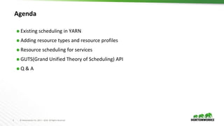 3 © Hortonworks Inc. 2011 – 2016. All Rights Reserved
Agenda
⬢ Existing scheduling in YARN
⬢ Adding resource types and resource profiles
⬢ Resource scheduling for services
⬢ GUTS(Grand Unified Theory of Scheduling) API
⬢ Q & A
 