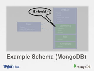 Embedding




Example Schema (MongoDB)
 