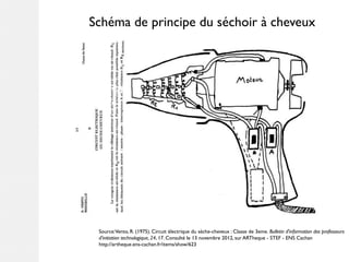 Schéma de principe du séchoir à cheveux




 Source:Vento, R. (1975). Circuit électrique du sèche-cheveux : Classe de 3eme. Bulletin d'information des professeurs
 d'initiation technologique, 24, 17. Consulté le 13 novembre 2012, sur ARTheque - STEF - ENS Cachan
 http://artheque.ens-cachan.fr/items/show/623
 